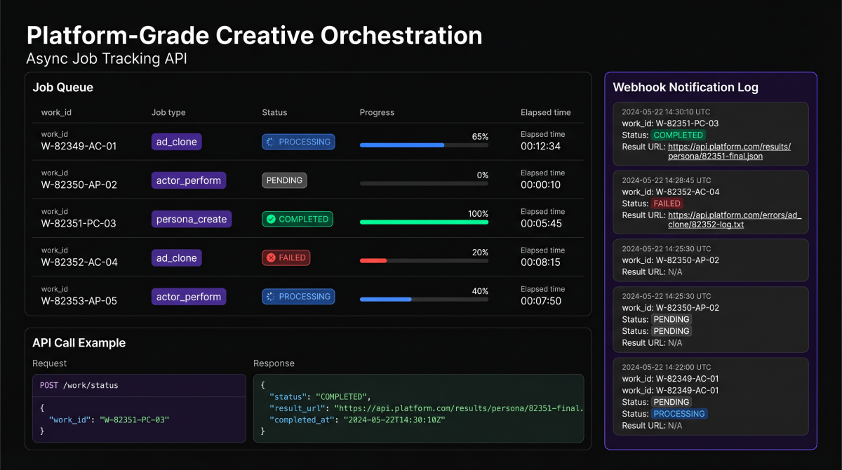 Platform-Grade Creative Orchestration